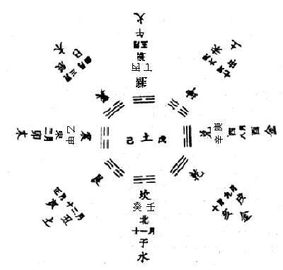 中央戊己土意思|十天乾的來歷 